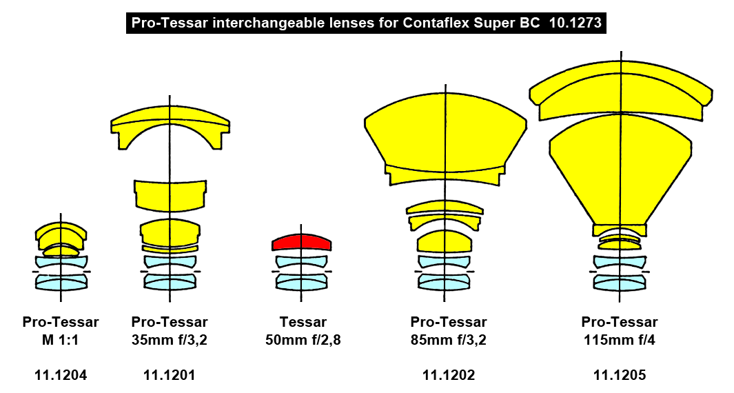 pro tessar 85mm f4